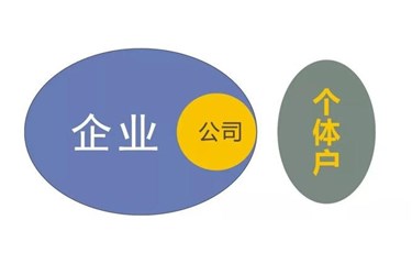 關于新設公司的一些小建議